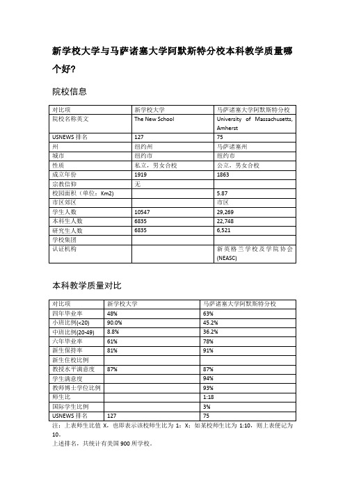 新学校大学与马萨诸塞大学阿默斯特分校本科教学质量对比