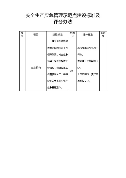 安全生产应急管理示范点建设标准及评分办法