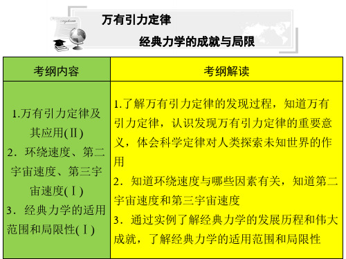 陕西省学业水平考试物理万有引力与航天专题