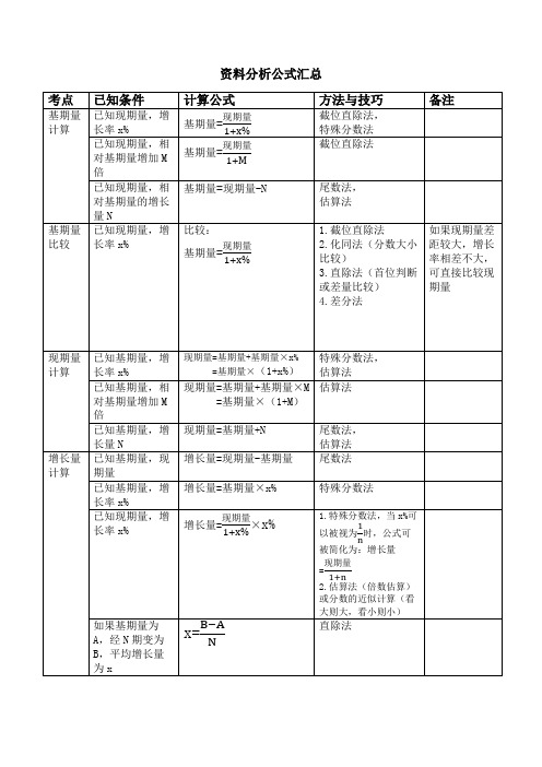 (完整word版)资料分析公式汇总