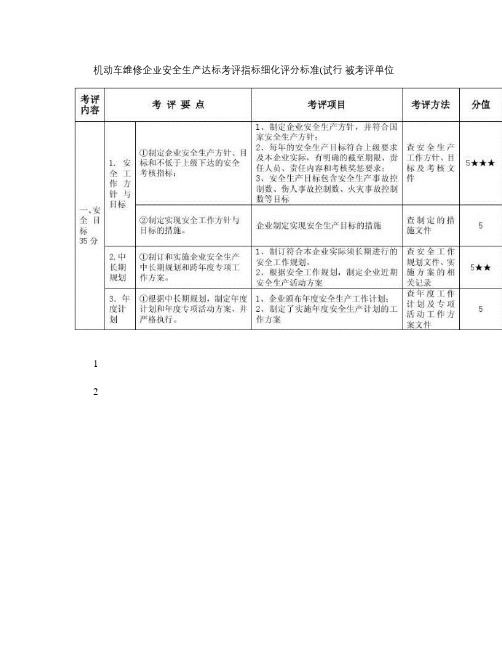 机动车维修企业安全生产达标考评指标细化评分标准(试行)_图文(精)