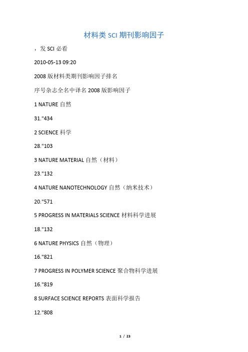 材料类SCI期刊影响因子
