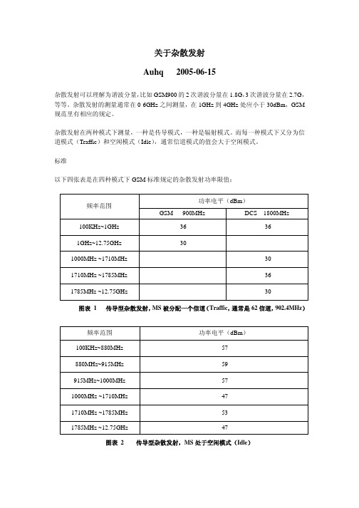 杂散发射的测试及抑制方法.