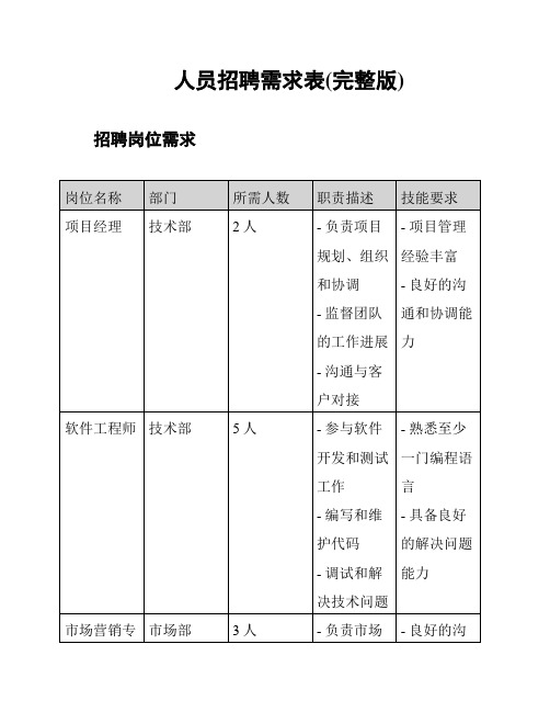 人员招聘需求表(完整版)