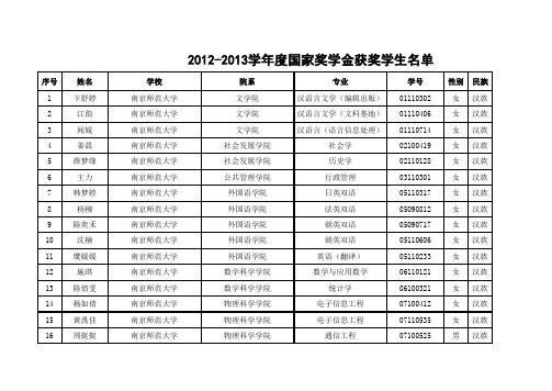 -11-江苏省2012-2013学年度本专科生国家奖学金获奖者名单