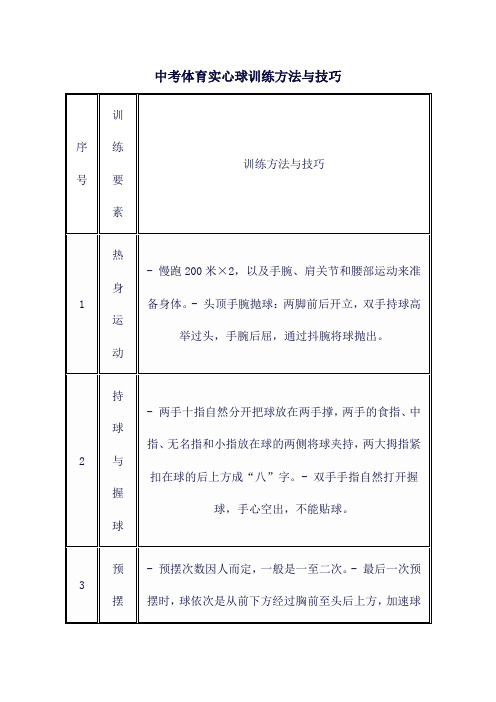 中考体育实心球训练方法与技巧