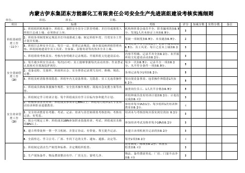 班组建设考核检查表