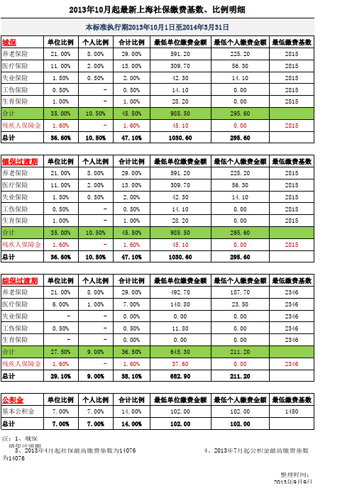 上海缴纳社保