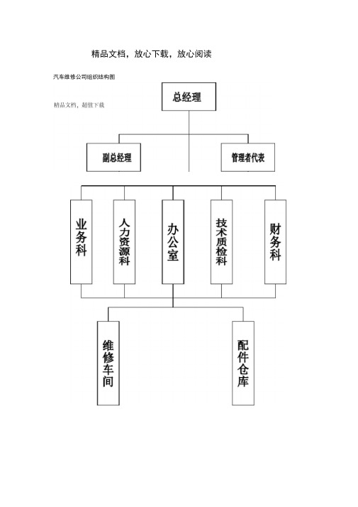 汽车维修公司组织结构图