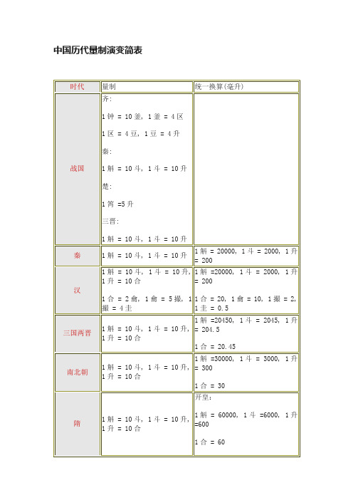 中国历代量制演变简表