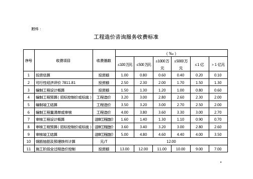 造价咨询收费标准-造价咨询费用收费标准计算器