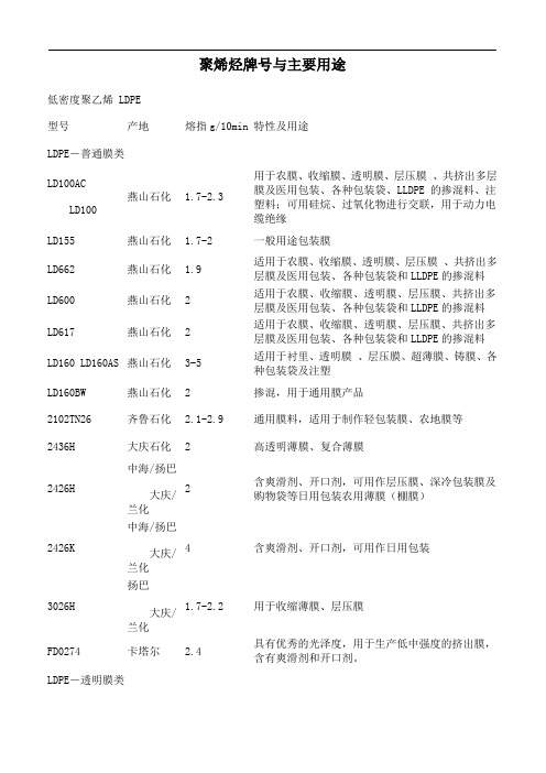 聚烯烃牌号与用途概论