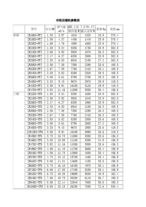 谷轮压缩机技术参数