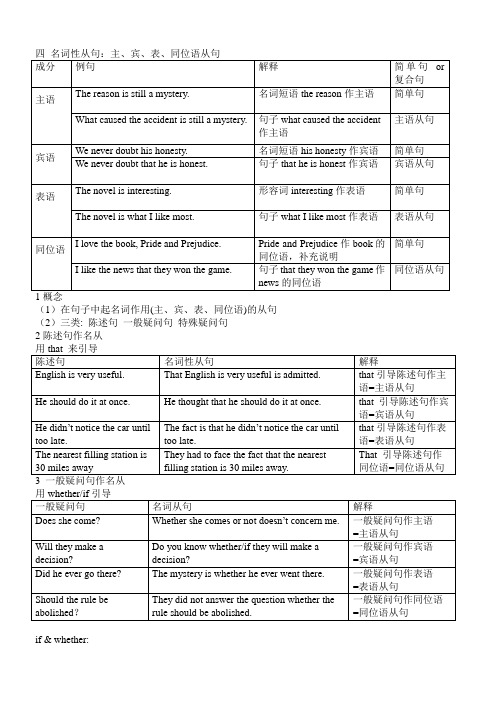 高考英语语法之名词性从句