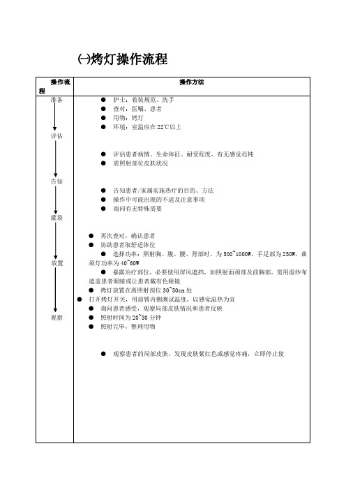 烤灯操作流程及评分标准