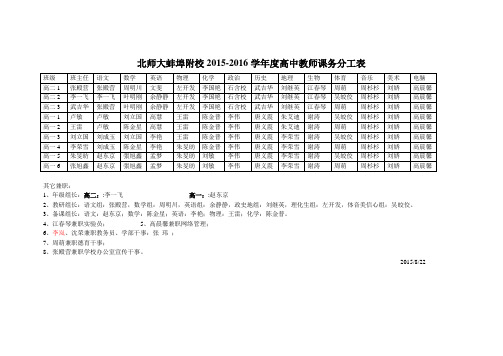 2015-2016学年度高中教师课务分工表