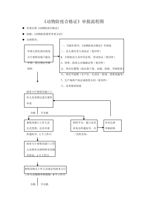 动物防疫合格证审批流程图