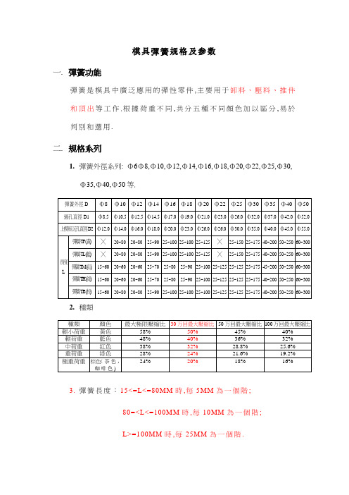 模具弹簧规格及参数