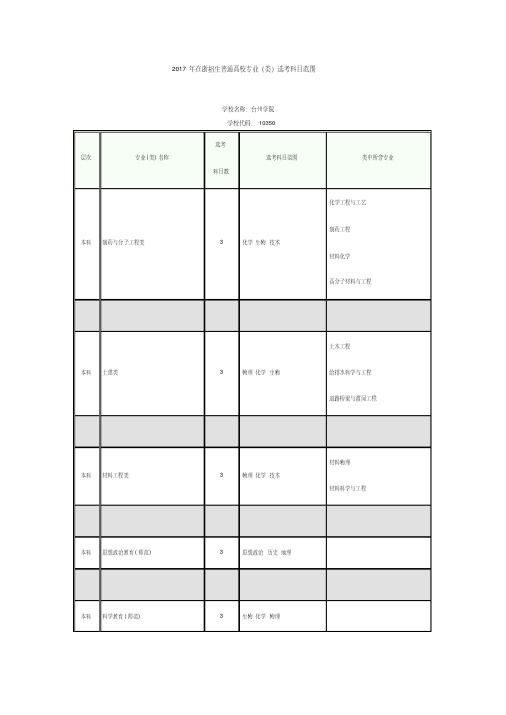 2017年高考台州学院各专业选考科目要求