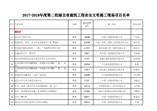 2017-2018年度第二批湖北省建筑工程安全文明施工现场项目