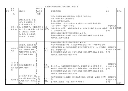 客运公司安全风险辨识及分级管控(环境因素)