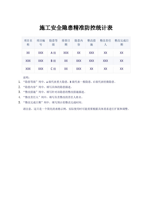 施工安全隐患精准防控统计表