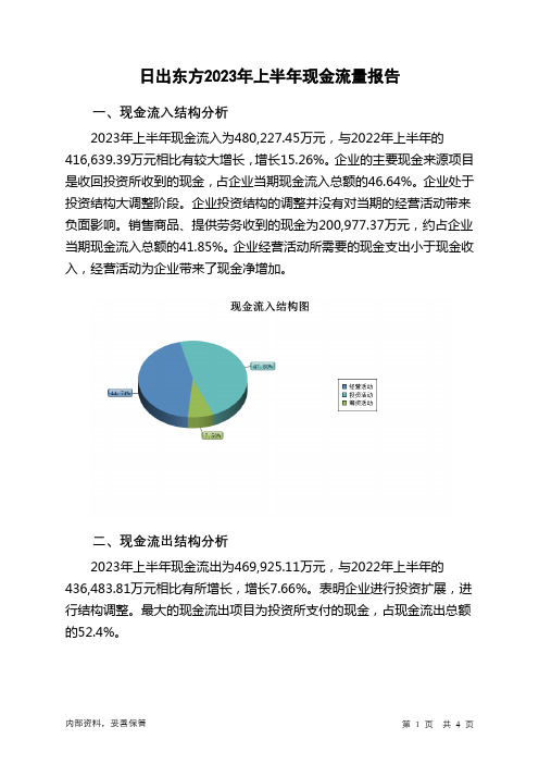 603366日出东方2023年上半年现金流量报告