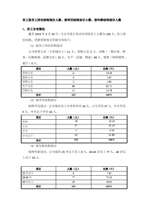 公司员工按员工岗位结构划分人数