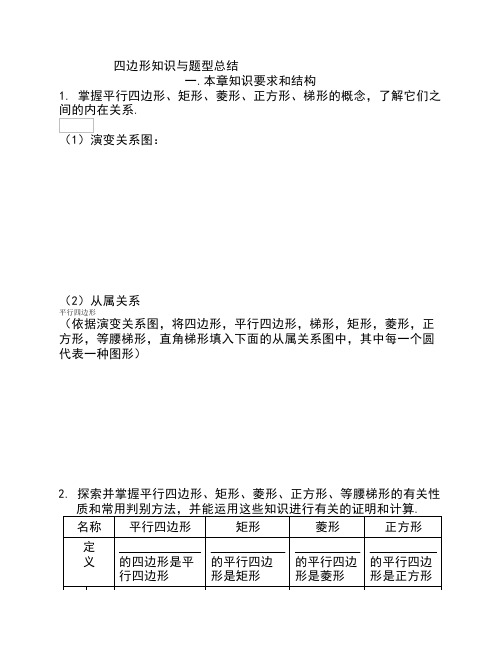 四边形知识点和题型归纳