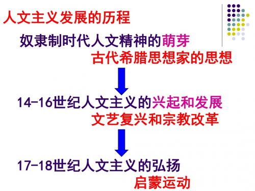 高中历史同步课件：2.6.文艺复兴和宗教改革21张(人教新课标必修3)