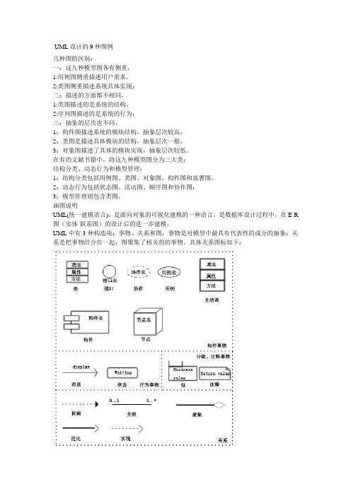 UML的几种构件