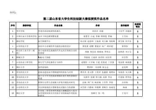 20151223第二届山东省大学生科技创新大赛拟授奖作品名单