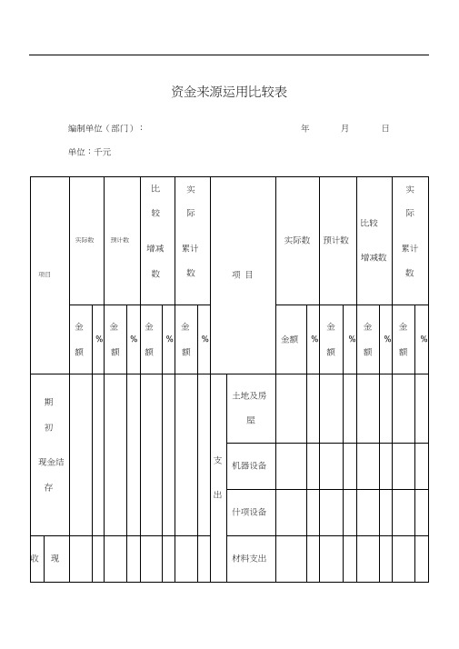 公司资金来源运用比较表