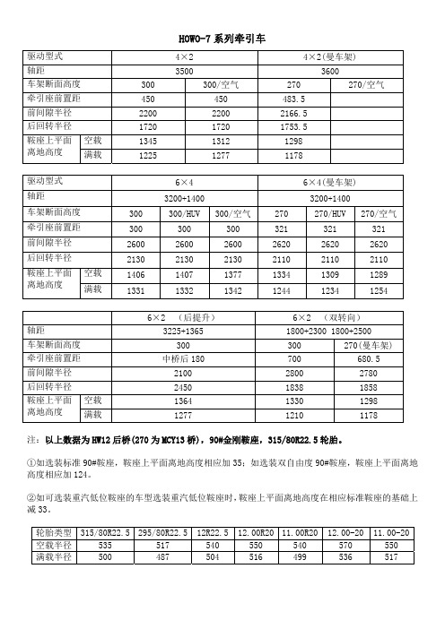 (仅供参考)牵引车鞍座参数2013