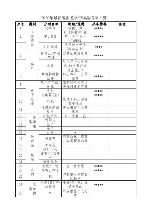 (男版)2020年最新版出差必备物品清单