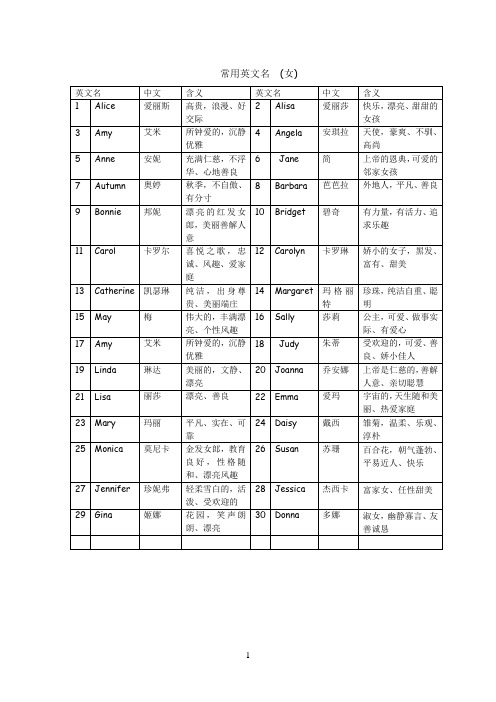 100个常用英文名及含义