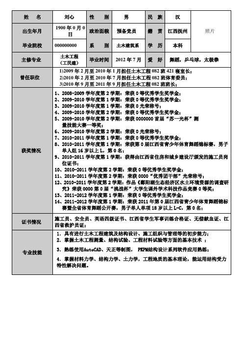 刘心简历精华版(非常经典)