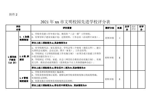 2021年xx市文明校园先进学校评分表