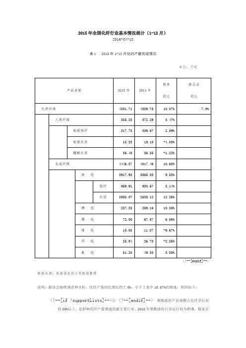 2015年全国化纤行业基本情况统计(1-12月)