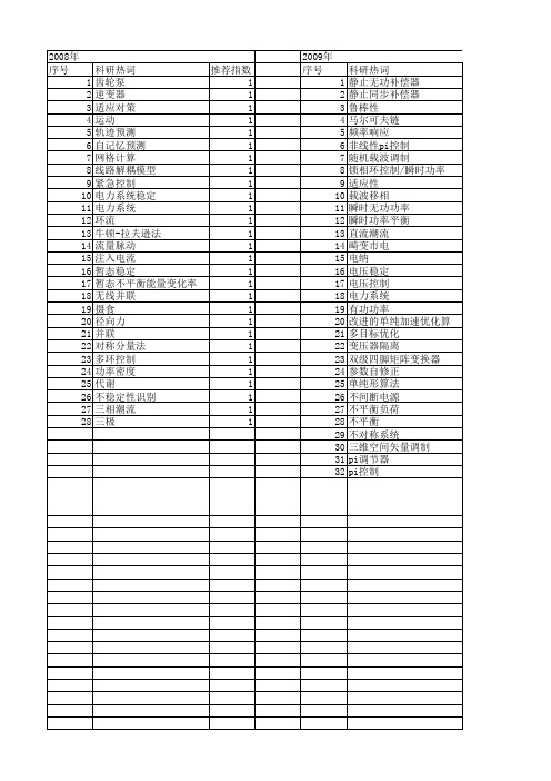 【国家自然科学基金】_不平衡功率_基金支持热词逐年推荐_【万方软件创新助手】_20140802