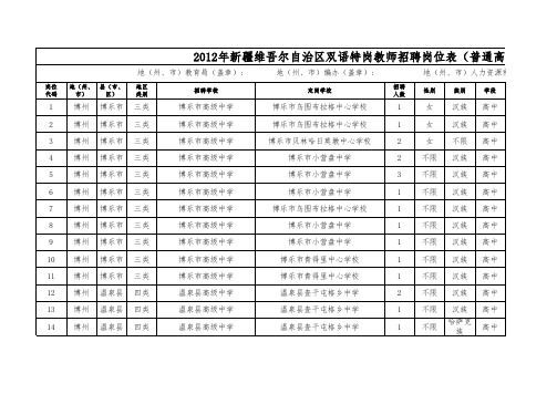 新疆维吾尔自治区招聘双语特岗教师岗位表