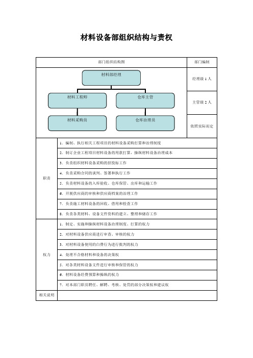 材料设备部组织结构与责权