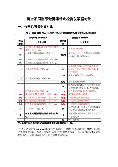 两个不同型号避雷器带电检测数据的对比