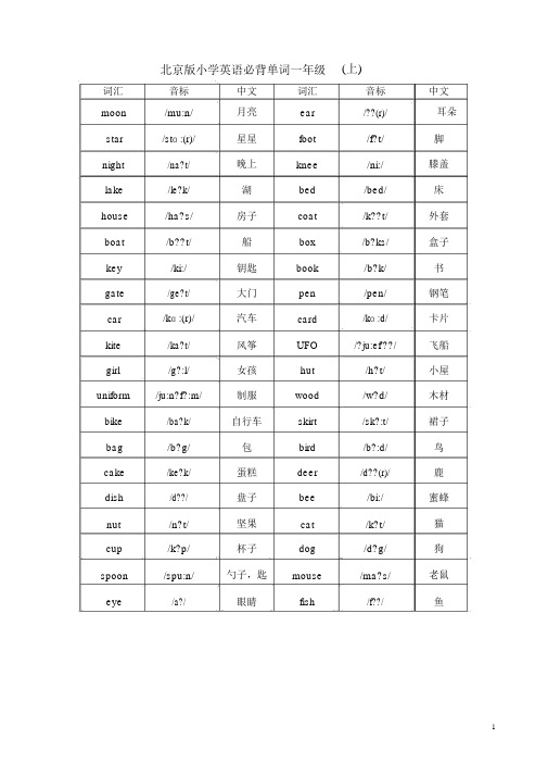 北京版小学一至六年级英语词汇(带音标整理版)