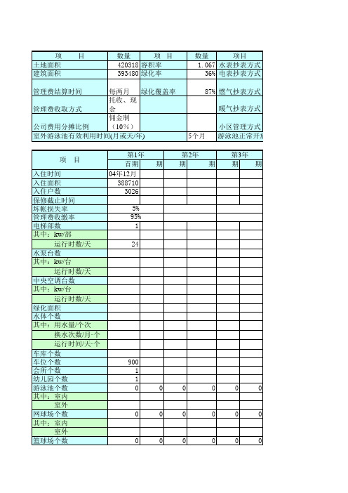 万科物业项目管理费测算套表