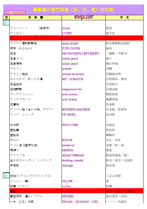 制靴业の専门用语