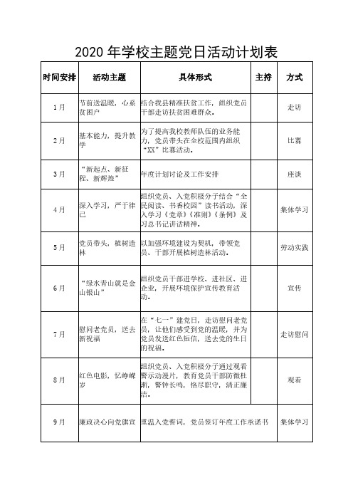 2020年学校主题党日活动计划表