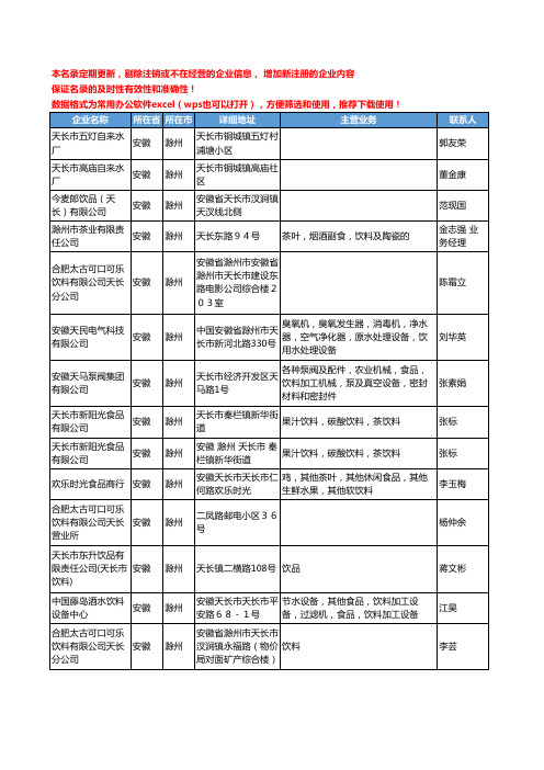 2020新版安徽省滁州饮料工商企业公司名录名单黄页联系方式大全142家