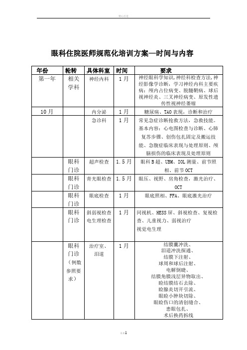 眼科住院医师规范化培训方案