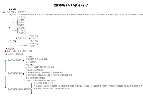 初级药师考试复习笔记——医院药学综合知识与技能(总论)